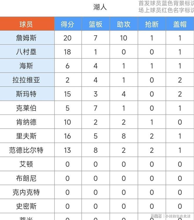 MILANSPORT入口-关于皇家马德里冲刺阶段回应争议国际比赛日洛杉矶湖人调整名单以备欧联，利物浦更衣室发声备战英超瞬间刷屏的信息